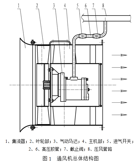 金河風(fēng)機(jī)